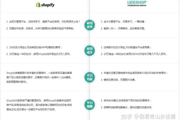 ueeshop是什么平台(ueeshop app)（ueeshop是什么平台）