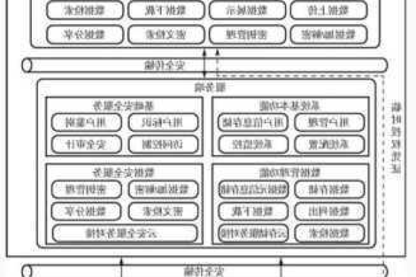 云主机如何建立安全规则制度