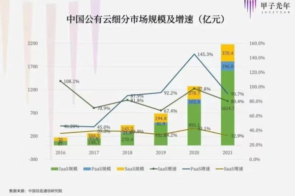 中国公有云规模,世界范围内公有云与私有云规模占比接近232022年更新「」