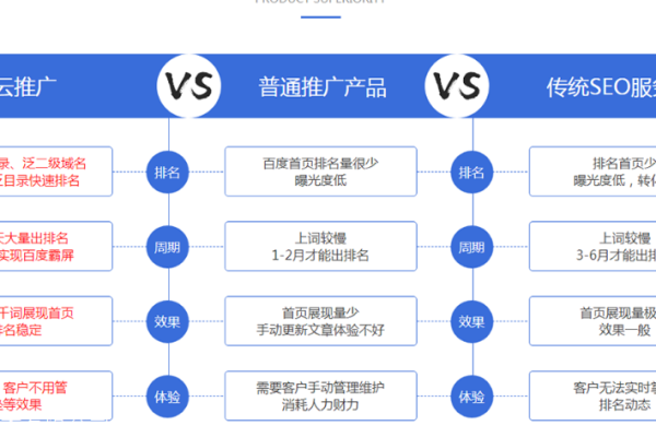 营销推广网站,附详细介绍  第1张