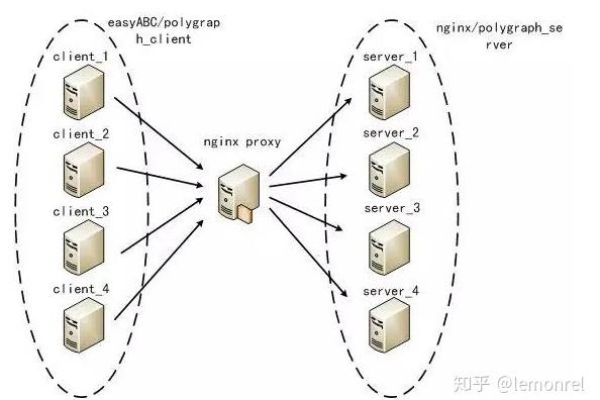 Nginx负载均衡五种策略分析（nginx负载均衡五种策略分析方法）