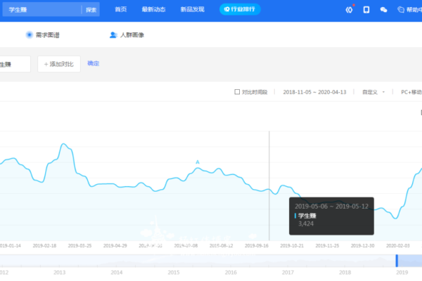 利用百度指数赚钱  第1张