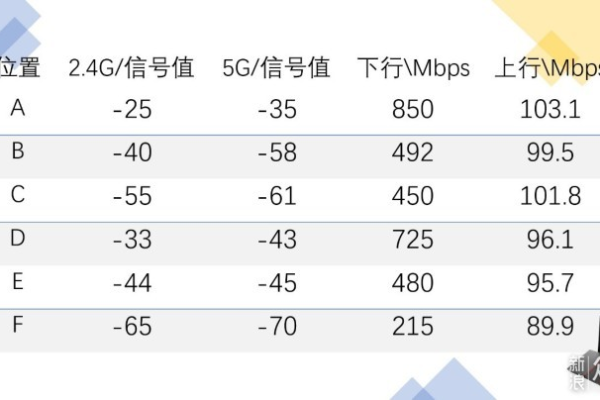 4g路由器耗流量