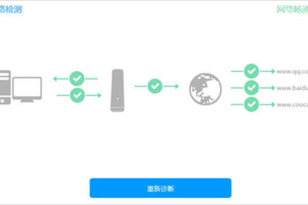 网件路由器设置网站是一个非常重要的工具，它可以帮助用户更好地管理和控制他们的网络连接。通过这个网站，用户可以设置各种网络参数，包括无线网络的SSID和密码，端口转发规则，DNS服务器设置，防火墙规则等。此外，用户还可以查看路由器的状态，如CPU和内存使用情况，连接设备数量，WAN口和LAN口的IP地址等。