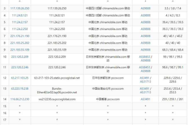 台湾10m独享服务器性能全面解析，助您轻松实现高质量网站搭建