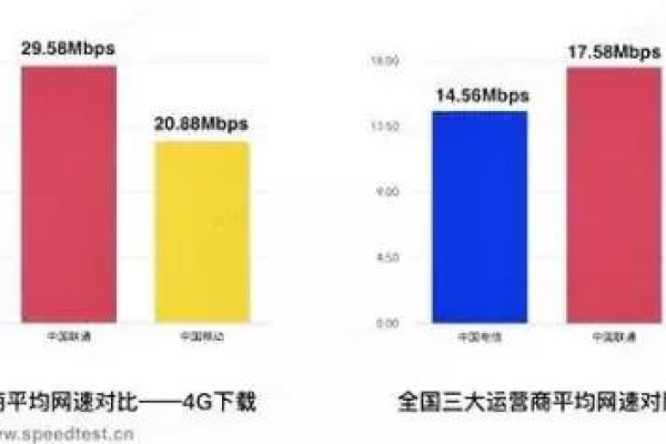 4g路由器流量流失严重吗