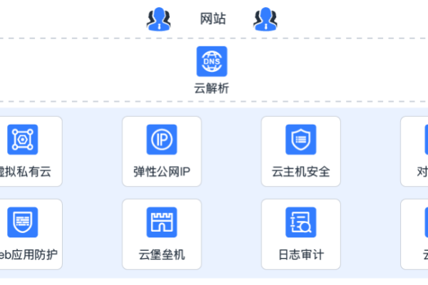 域名解析云主机的方法是什么意思  第1张