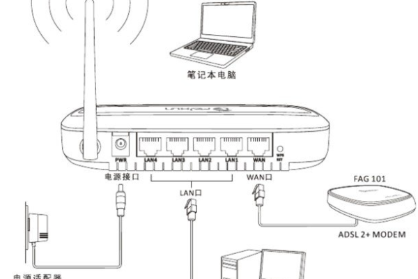 斐讯路由器与主机安装视频连接  第1张