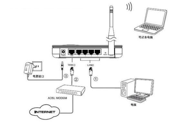 路由器桥接多了网络会卡吗