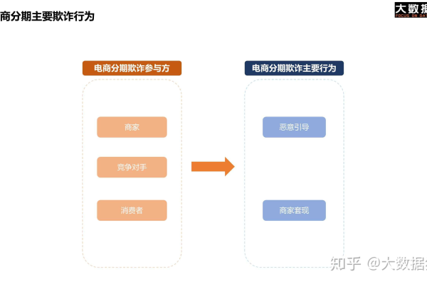 交易分期渠道  第1张