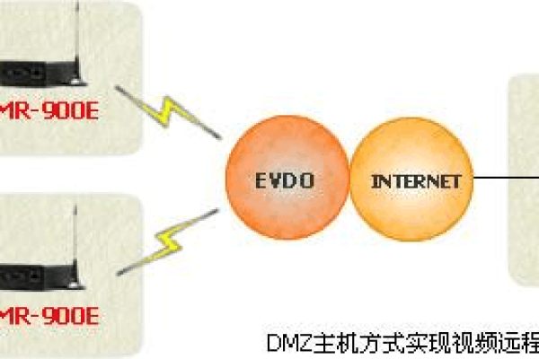 网络摄像头怎样与路由器连接使用