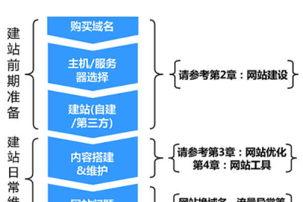 如何申请网站空间,网站空间申请流程