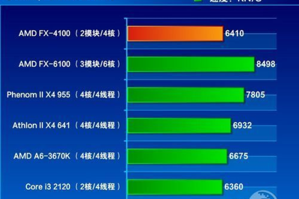 fx5000超频设置，谁能教我AMDFX5000超频_fx5000用什么主板