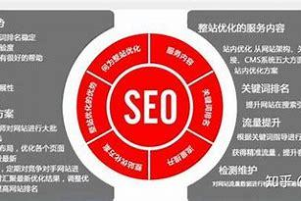 seo案例是什么意思