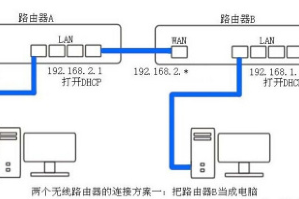 副路由器连电脑没网络怎么办