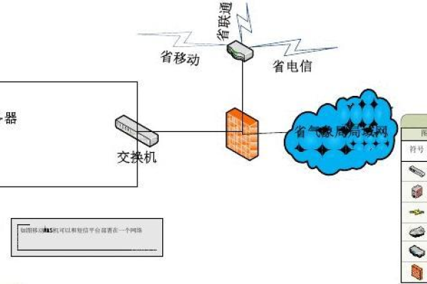 短信网关设置，rtx进行短信发送时如何使用自定义的网关  第1张