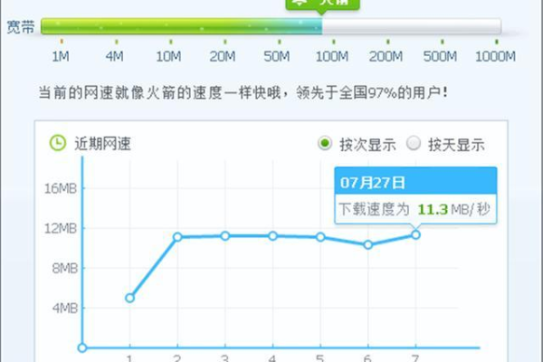 路由器网络影响网速吗