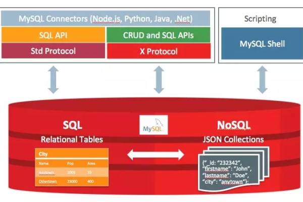 MySQL与Teleport存储容量对比，哪个更大？