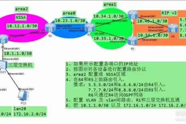 关于第二级路由器怎么设置，怎么设置二级路由要求两个路由分配的地址均要在一个网段内的信息