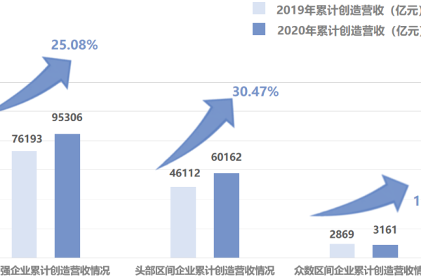 中国互联网百强企业2021深圳,互联网百强企业各城市上榜数量_互联网企业百强2020