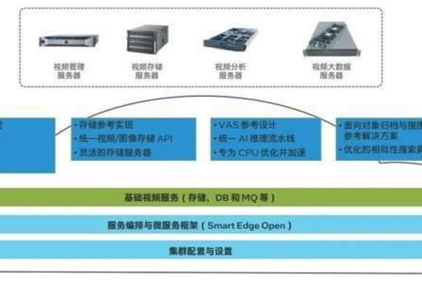 日本服务器应用性能的四大分类等级是