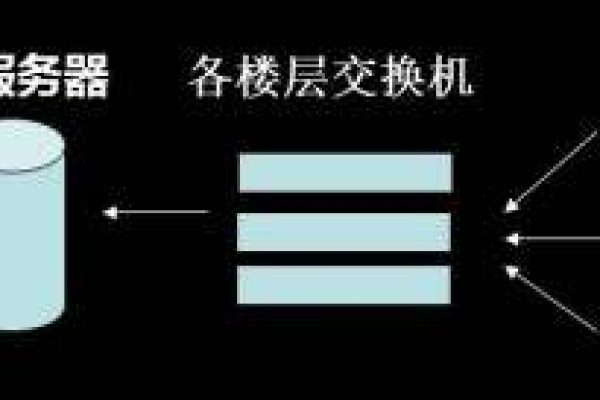 学校的网线怎么设置，学校教室里有网线接口要怎么设置才能上网的简单介绍  第1张