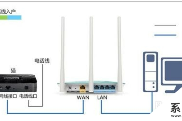 台版路由器怎么设置网络机顶盒  第1张