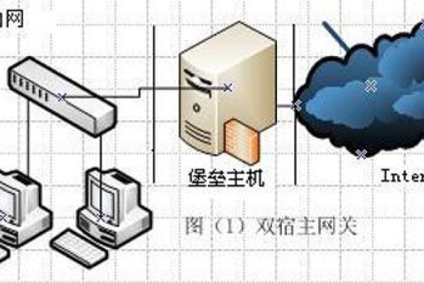 主机如何加防御,加强主机防御的方法