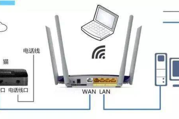 互联网路由器作用大不大