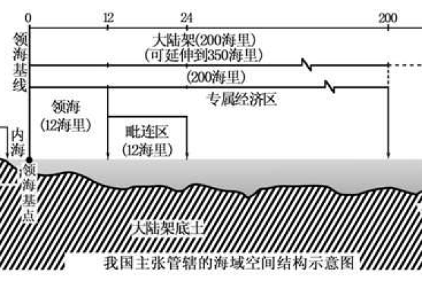 离岸法区  第1张