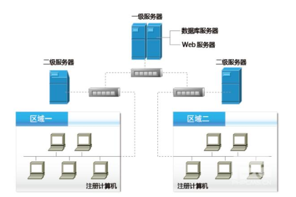 主机审计系统  第1张