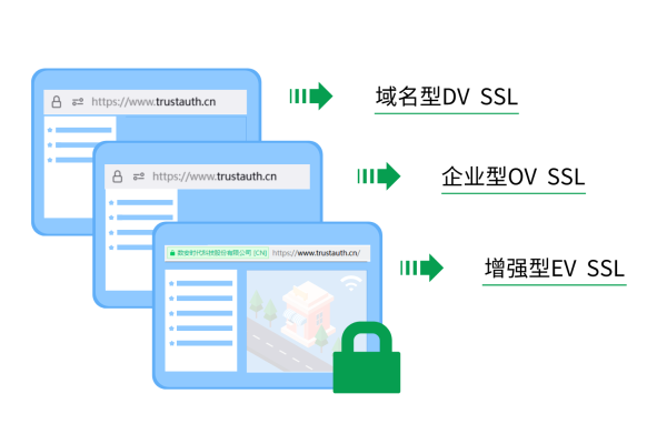 企业使用SSL证书的有哪些原因  第1张