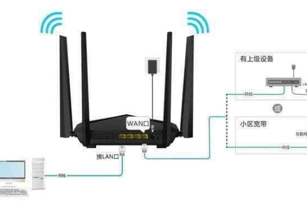 百米路由器设置教程，fast路由器如何设置（百米路由器2说明书）