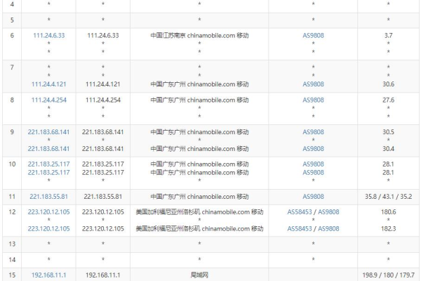 高速稳定，安全可靠，助您畅游网络：美国CN2高防服务器