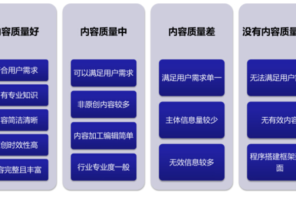 网站的价值评估主要考虑哪些因素  第1张