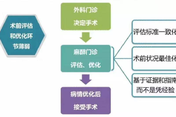 如何优化诊断过程,优化诊断效率的方法有哪些