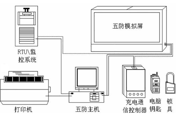 主机防护系统  第1张