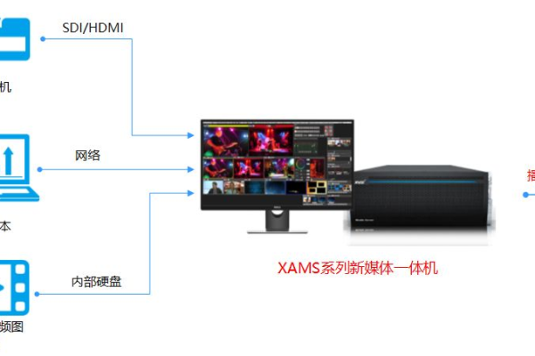 视频主机架设需要哪些注意事项,视频主机架设流程详解  第1张