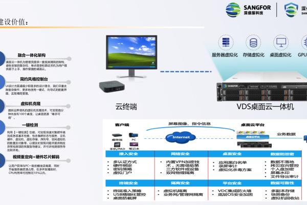 云桌面主机配置的方法是什么