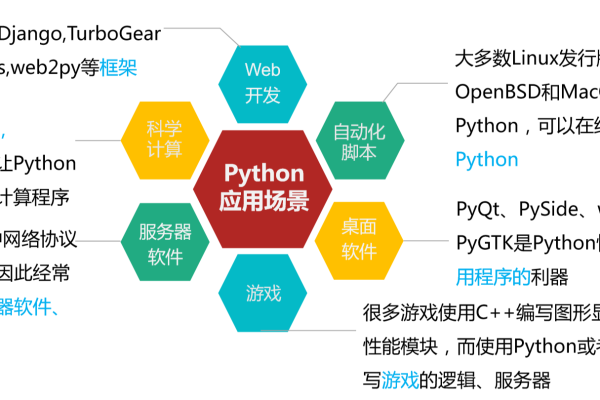 python可以做网站开发吗