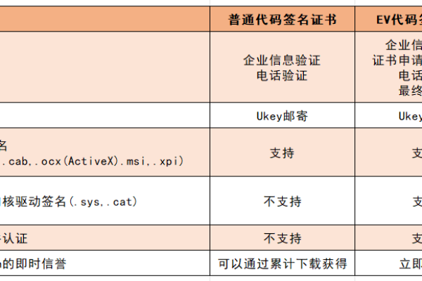 代码签名证书哪个好？便宜代码签名证书推荐（代码签名证书的功能）