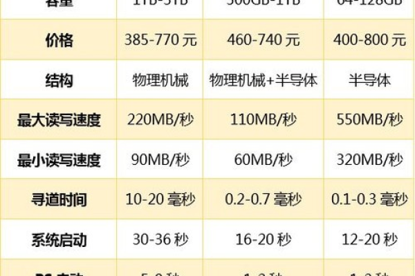 主机的配置是什么,如何正确配置主机硬盘