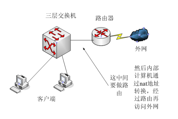 外网ip是什么,了解外网ip的重要性吗