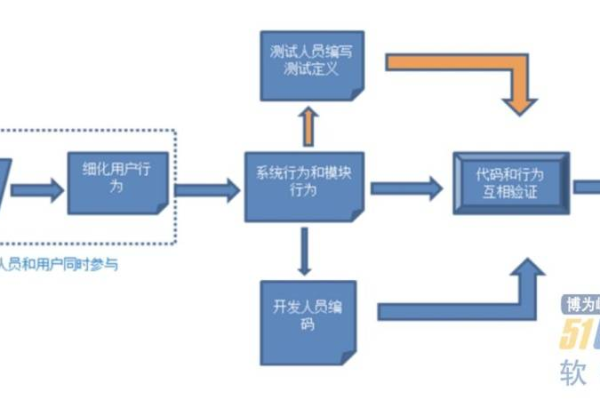 Http接口测试工具：精准快速检测API质量  第1张