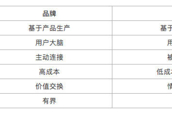 为什么需要ip租用,了解ip租用的特点与优势