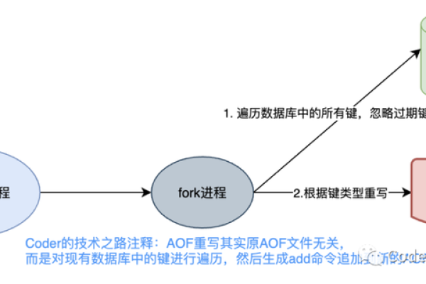 redis支持高并发吗