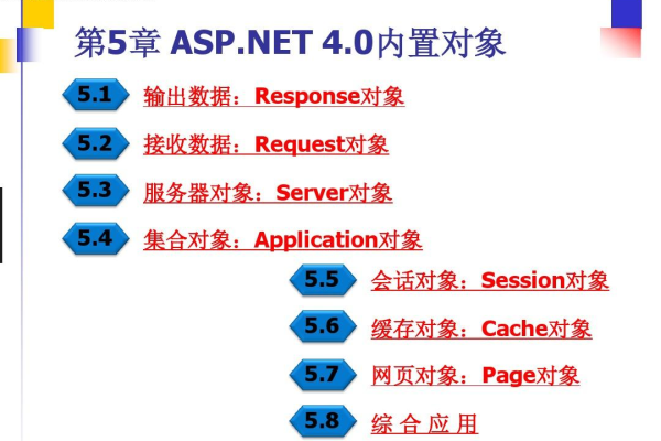 如何在ASP中创建和使用自定义对象？