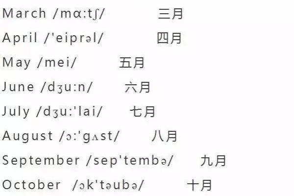 地址英文单词怎么写,春夏秋冬4个英文单词怎么写（地址的英文叫什么）