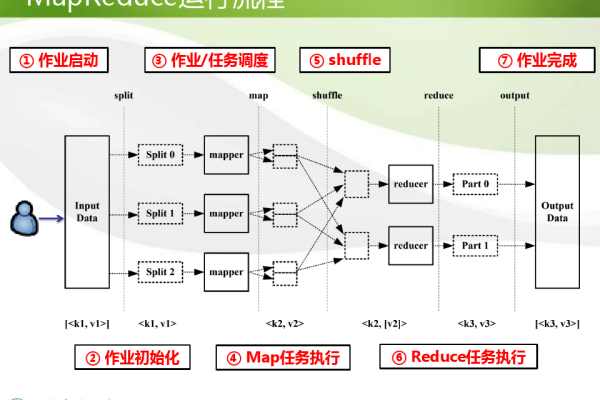 MapReduce在华为中的应用与实践，探索大数据处理的高效之道