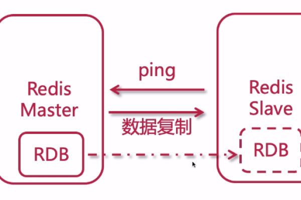 redis键的复制到另一个redis